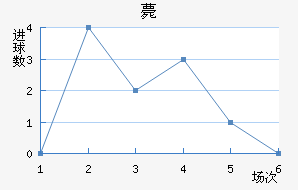 ޽