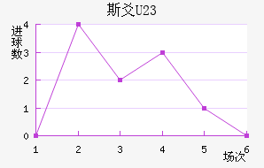 ˹سU23