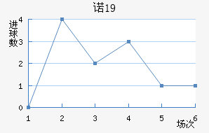 ŵU19