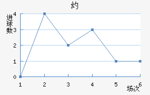 Լ