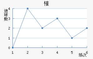 ȶ