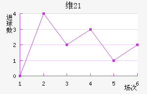 ά(U21)