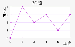 ECUǴ·ս