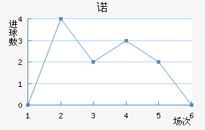 ŵ