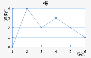 ÷ƷƵ½