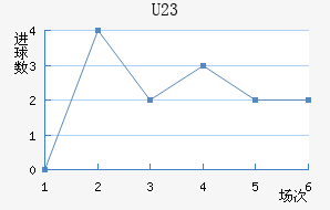 (U23)