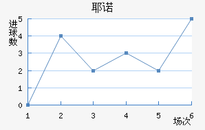 Үŵ½