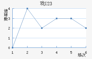 Ϸ(U23)