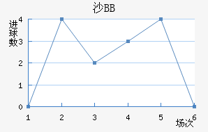 ɳBB
