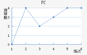 ˹FC