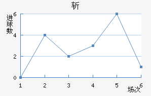 ն