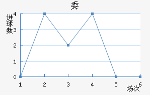 ί