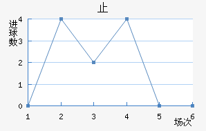 ֹ