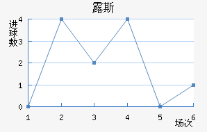 ¶˹ս