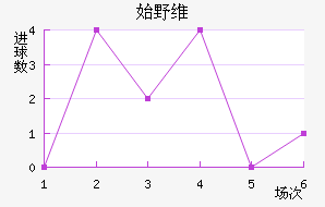 ʼҰά˹