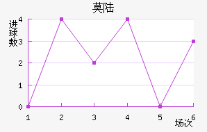 Ī˹½