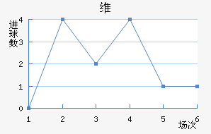 ά
