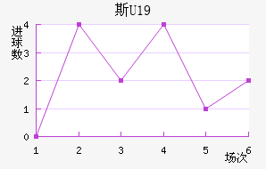 ˹U19