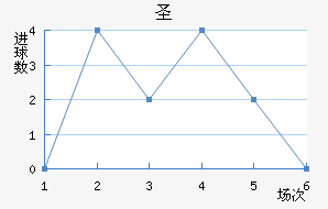 ʥն
