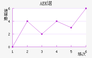 AEKŵ