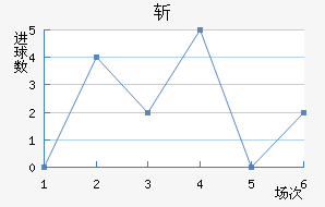 ն