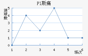 Pl˹ʹ