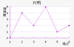 FCӴ