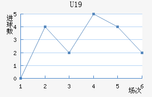 ˸°ͺU19