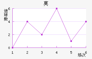 Ī½