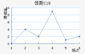 ֶ˹U19
