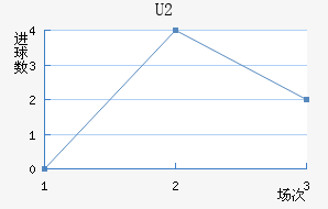 ޵U20