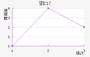 ڼӶU17