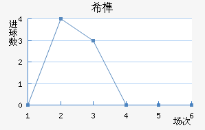 ϣ龺