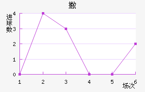 Ʋް