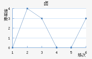 ±˹