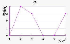 ʥ׽