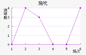 ʩ˱