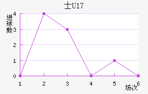 ʿU17