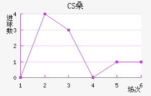CSɣ̭