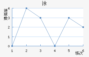 Ϳ