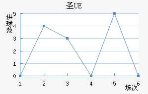 UEʥ