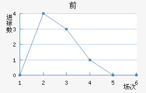 ǰͽ