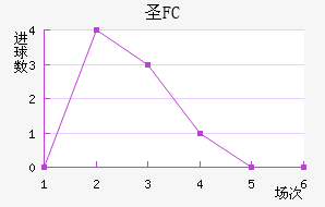 FCʥ