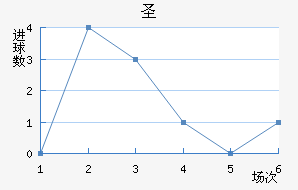 ʥ