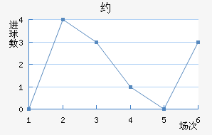 Լ