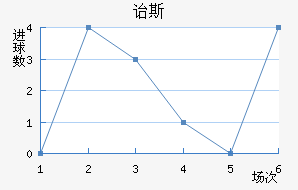 ڱ˹Ͻ