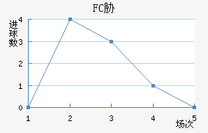 FCв