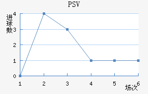 PSV½