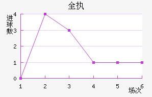 ȫִ
