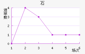 ʯ½